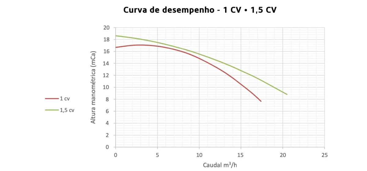 Bomba de filtração Série Basic - Image 6