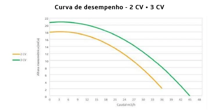 Bomba de filtração Série Victoria Plus Silent - Image 6