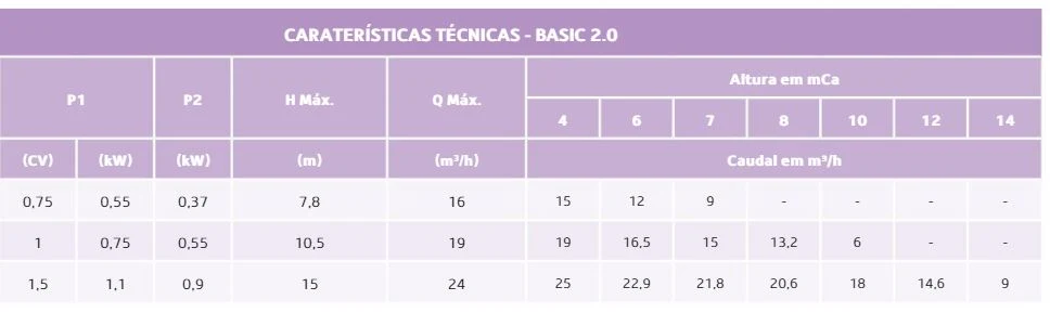 Bomba de filtração Série Basic 2.0 - Image 3
